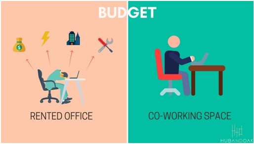 Coworking-Space-Budget